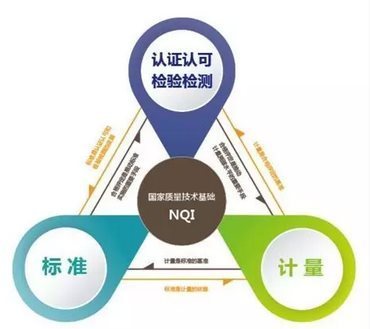 國(guó)家重點(diǎn)專項(xiàng) 服務(wù)認(rèn)證關(guān)鍵技術(shù)破題，檢驗(yàn)檢測(cè)服務(wù)迎來新機(jī)遇