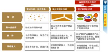 母嬰食用油品牌營銷策劃 會議與展覽服務的整合策略