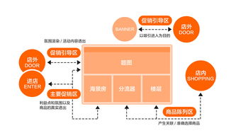 零售空間中的營銷頁面設計方法及其在會議及展覽服務中的應用