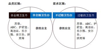 全棉時(shí)代奈絲公主 以消費(fèi)者為本，攜手專業(yè)力量，制勝品牌營銷新戰(zhàn)場