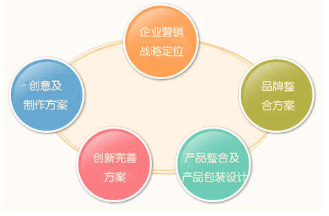 集團(tuán)公司品牌營銷策劃怎么做?哪家策劃公司實(shí)力強(qiáng)?