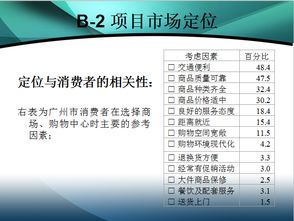 珠江新城廣場市場營銷與傳播推廣策劃案——會議及展覽服務(wù)